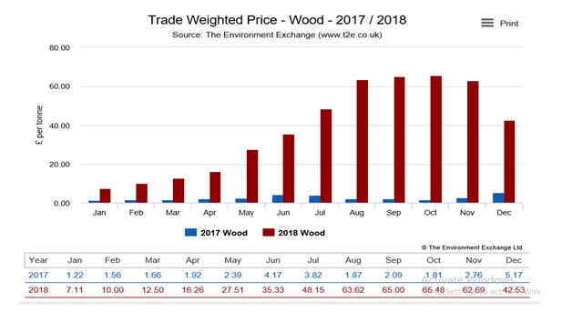 PRN Traded Weight Price